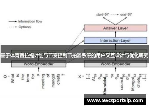 基于体育普拉提计划与节奏控制节拍器系统的用户交互设计与优化研究