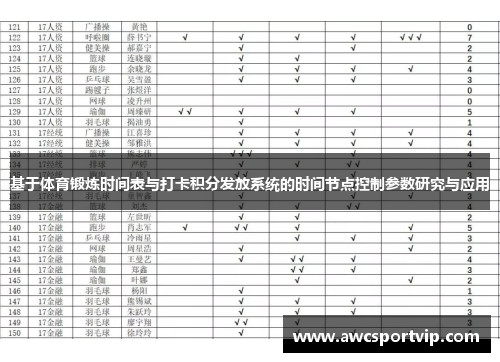 基于体育锻炼时间表与打卡积分发放系统的时间节点控制参数研究与应用