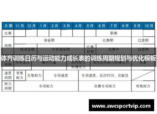 体育训练日历与运动能力成长表的训练周期规划与优化模板