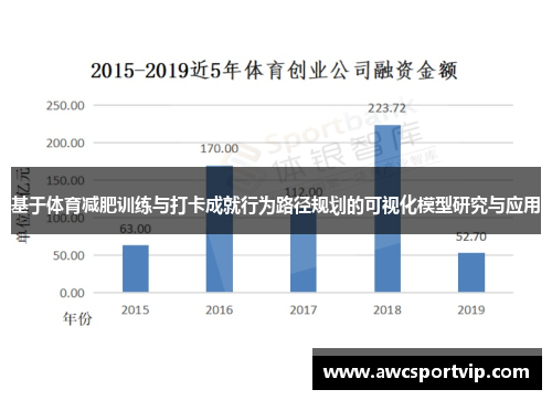 基于体育减肥训练与打卡成就行为路径规划的可视化模型研究与应用