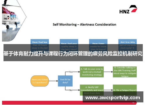 基于体育耐力提升与课程行为闭环管理的疲劳风险监控机制研究