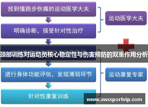 颈部训练对运动员核心稳定性与伤害预防的双重作用分析