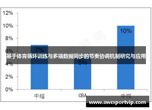 基于体育循环训练与多端数据同步的节奏协调机制研究与应用